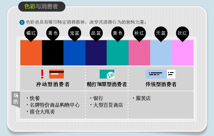 激發(fā)客戶(hù)購(gòu)買(mǎi)欲望